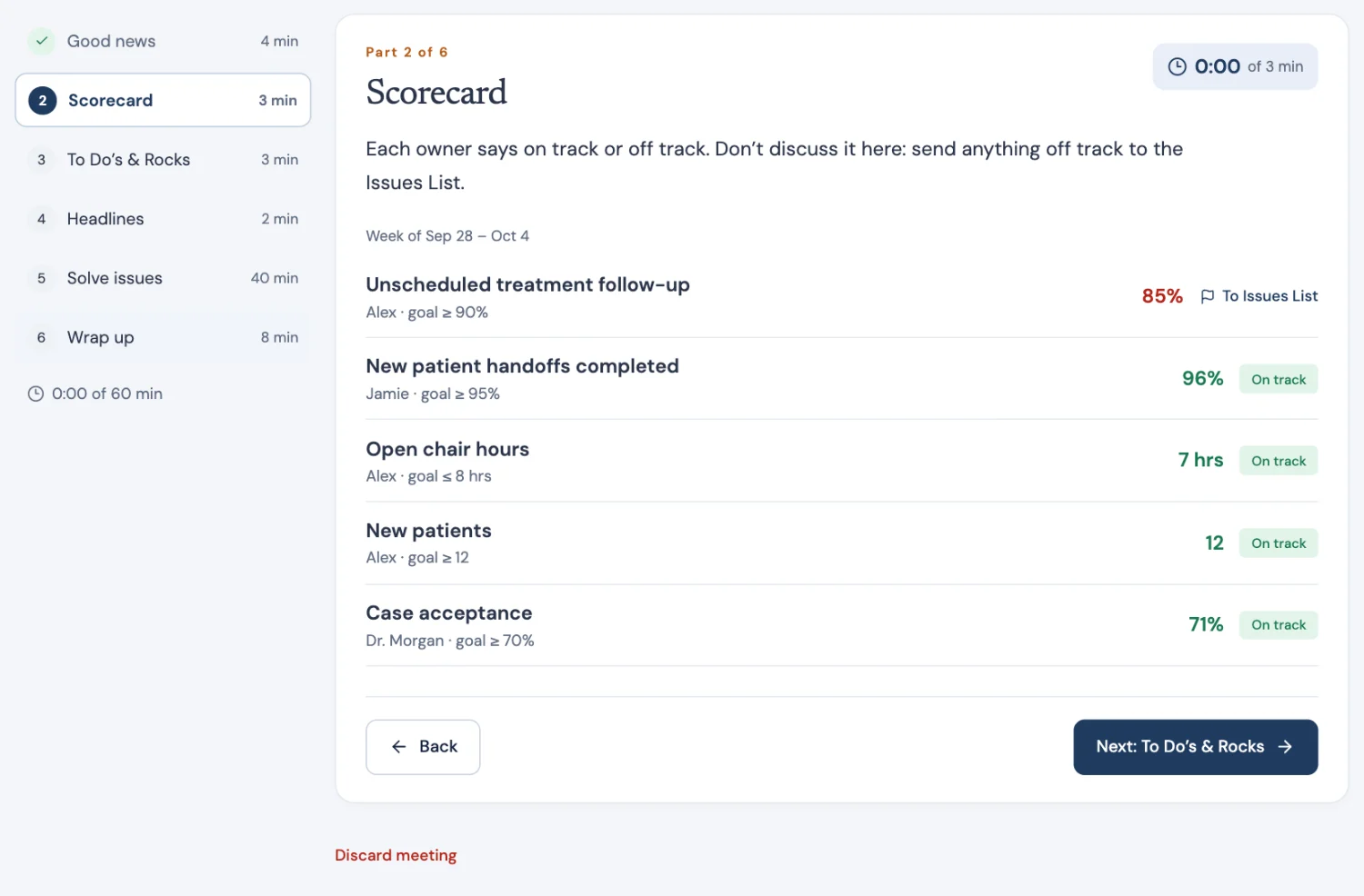 A weekly meeting in progress on its scorecard part: each number on or off track, with the agenda and a timer beside it.